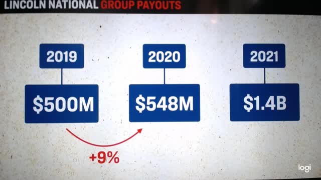 2020 VS 2021 GROUP LIFE INSURANCE PAYOUTS