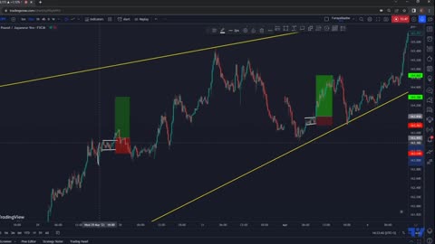 GBP JPY PSYCHOLOGY EUR USD Could Reverse, Gold Analysis Learning signal #Mt4 #Mt5 #Exness