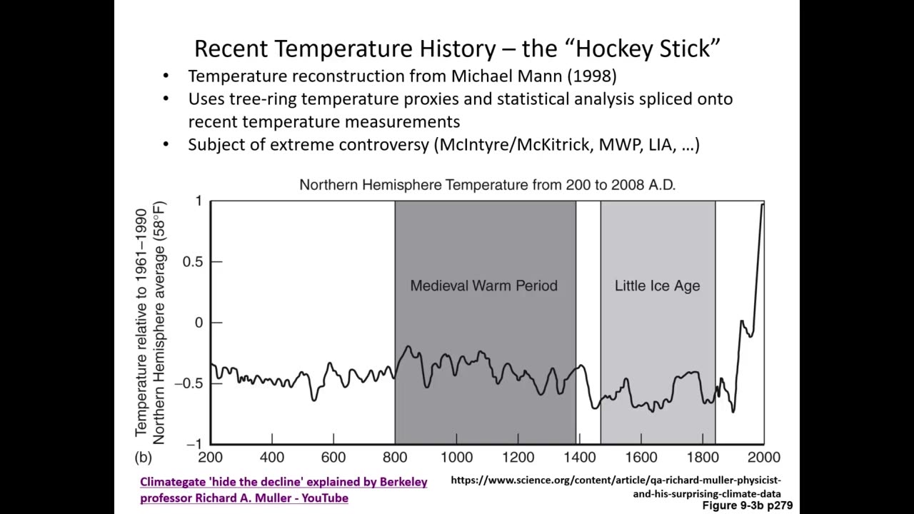 Global Warming and ClimateGate