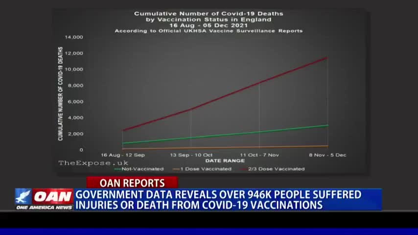 Oan Network Reports death and injuries from Covid Vaccine