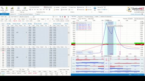 This Week @MidwayTrades for the Week Ending April 12, 2024: The Return of Volaitliy