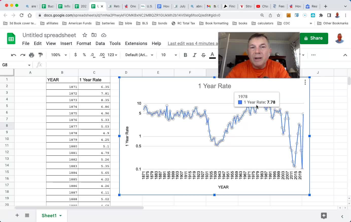 Investment History Was Made This Year - Did You Panic?