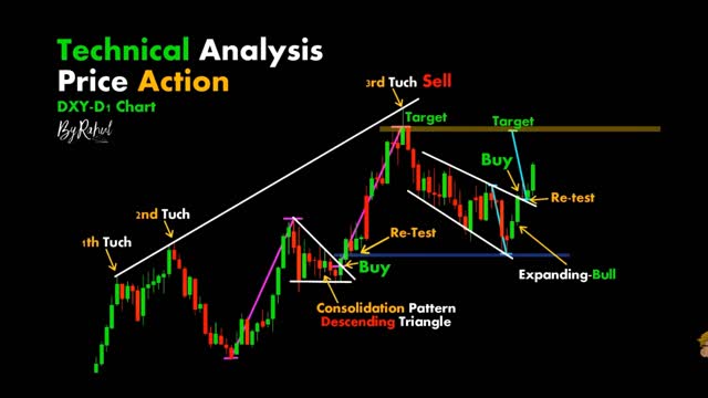 CHART PATTERN BREAK OUT "UV" (#38)