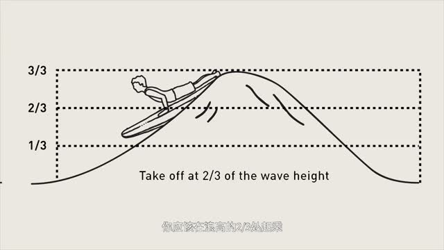 Analysis of Surfing Teaching