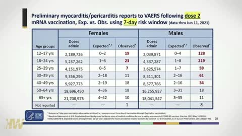 CDC’s V-Safe Program Did Not Bother to Track a List of 15 Conditions