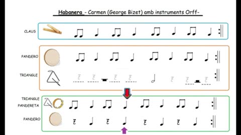 Habanera (Carmen Georges Bizet)