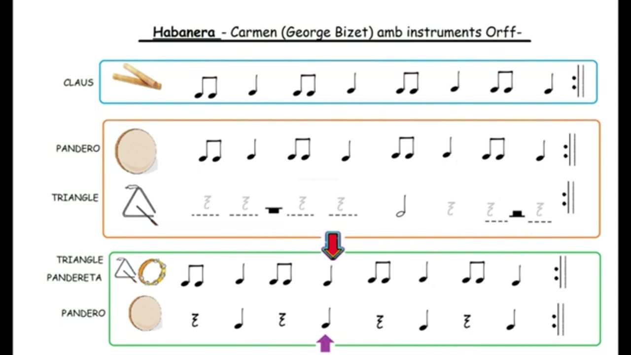 Habanera (Carmen Georges Bizet)