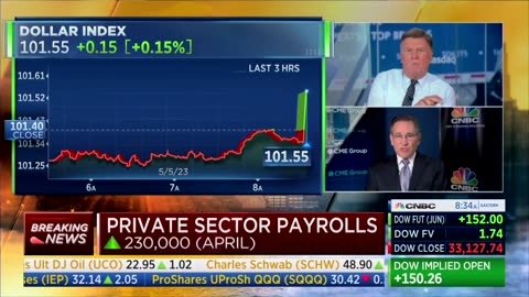 “Huge Drop:” CNBC Reports That Revisions Show 149,000 Fewer Jobs Then We Thought