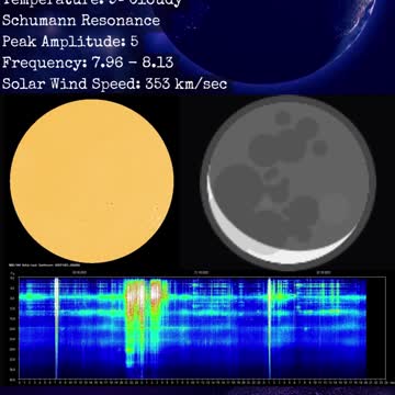 Psychic Weather Report 2022-10-22