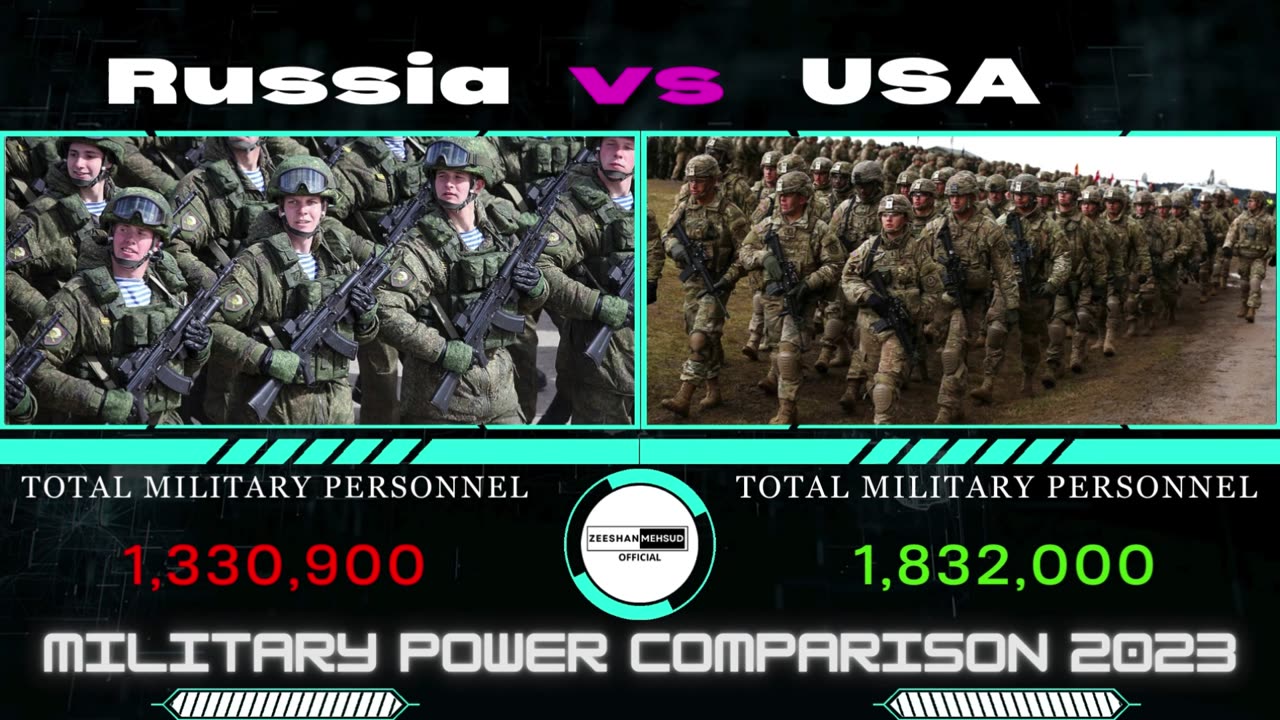 USA VS RUSSIA. Comparison of Military Power By Defend Daily YouTube Channel. #militaryinsights