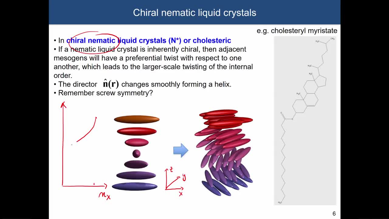 Part 4:- Liquid Crystal Review