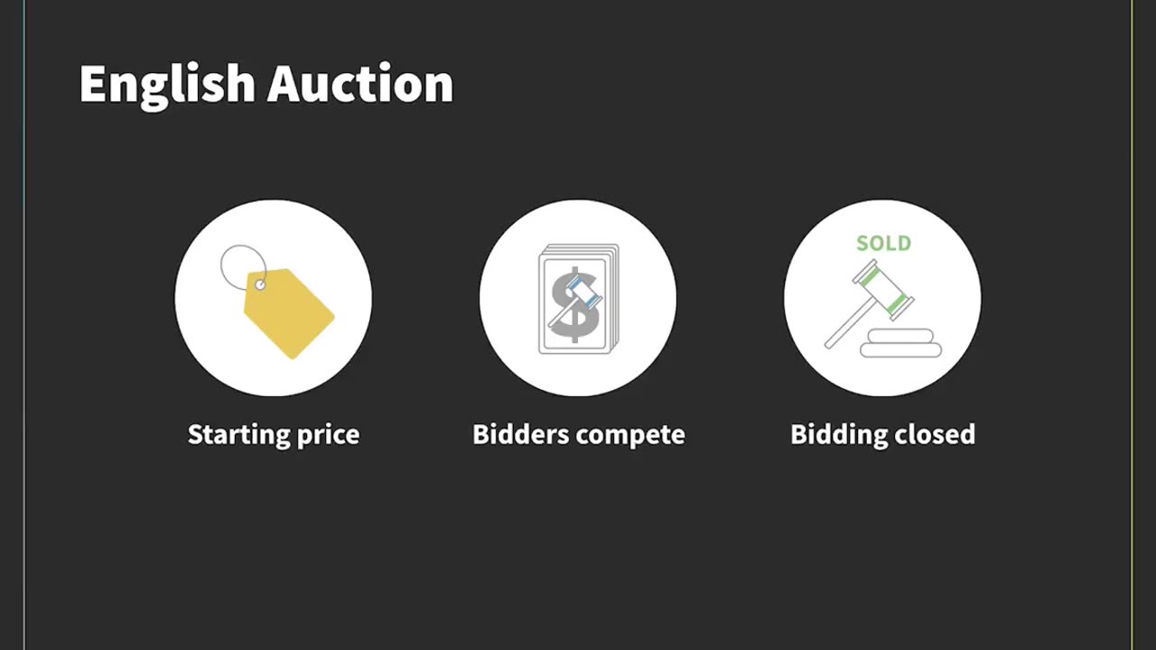 Solidity : Your Simple Auction Control : How Auction WOrks