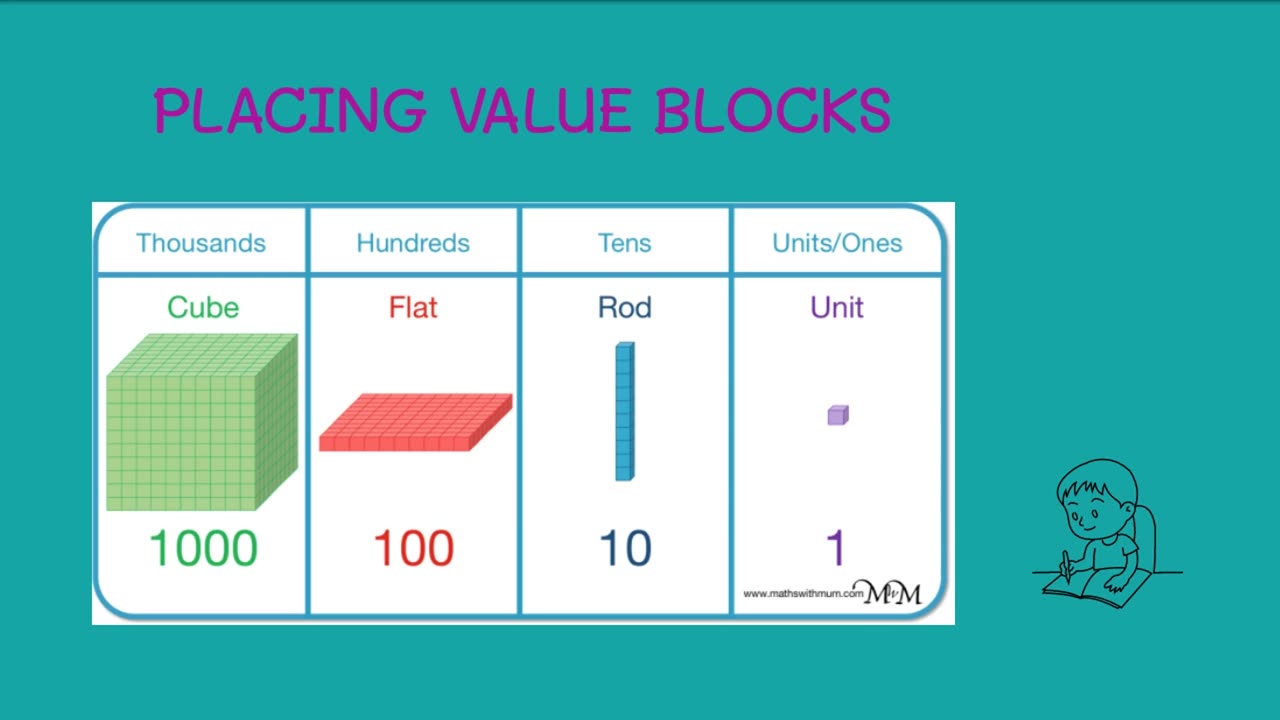 #Placing Value- Elementary #Math #Bismillah School;