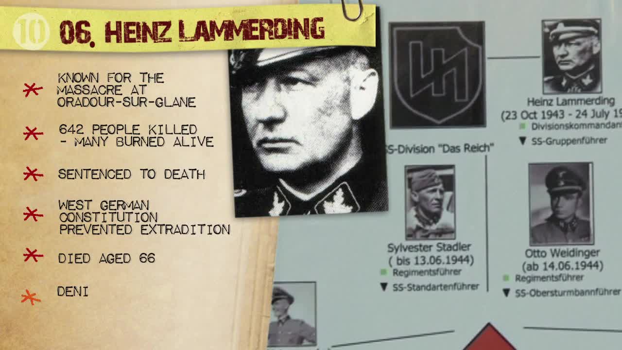 10 Evil Nazis That Escaped Justice