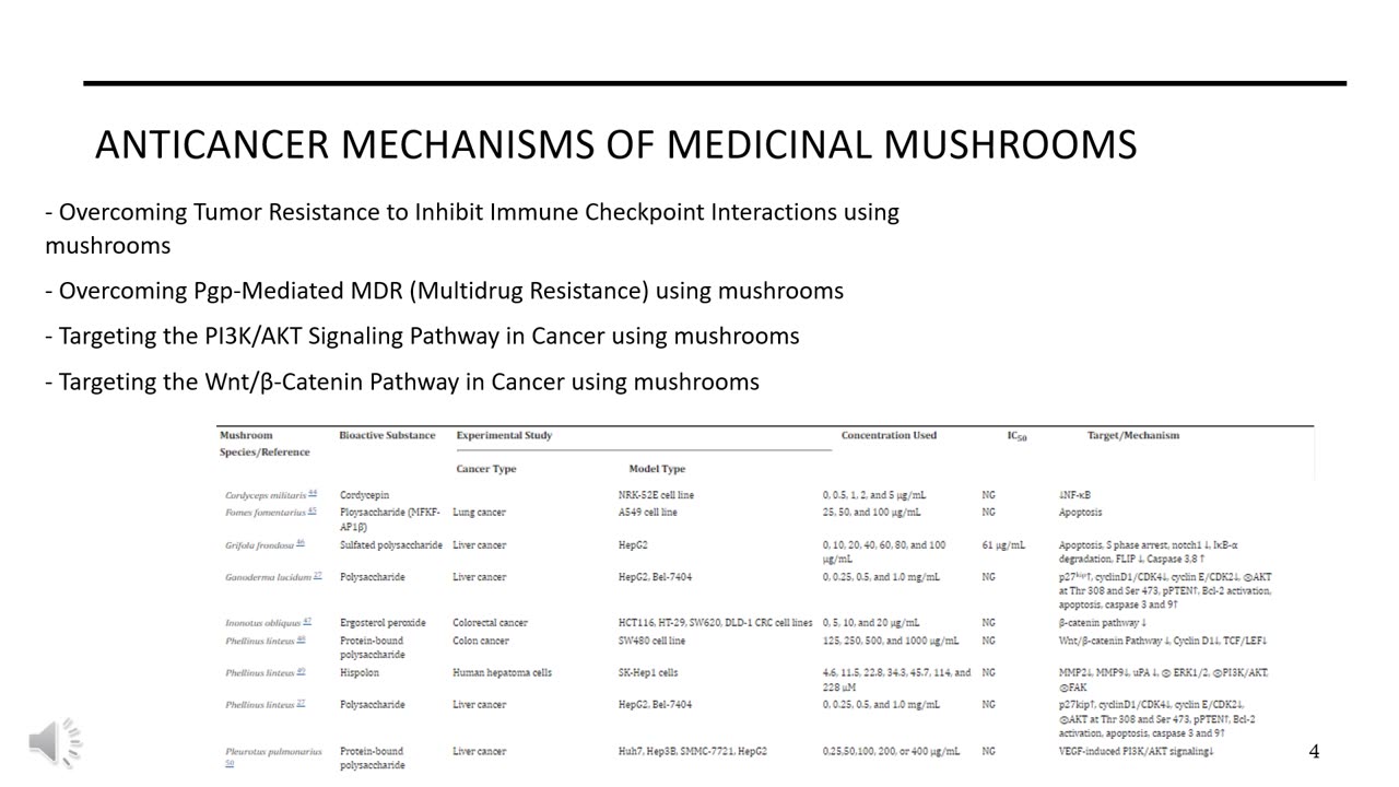 Mushrooms in Cancer Treatment and Their Anti-Cancer Mechanisms