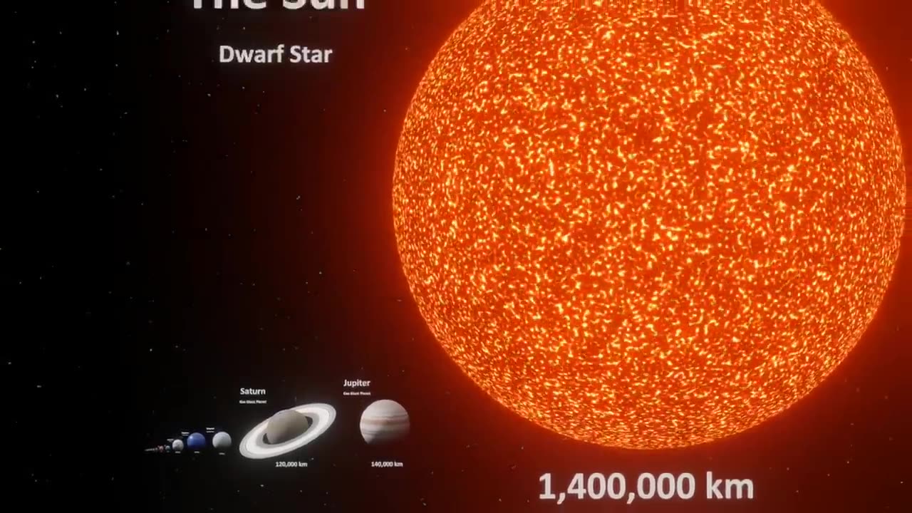 Universe Size Comparison - 3d Animation Comparison - Stars Real Scale Comparison