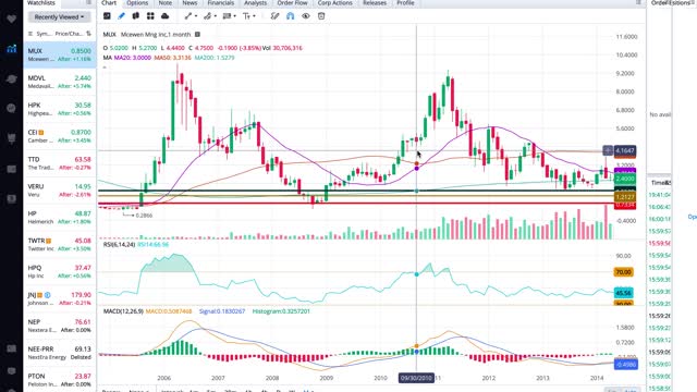 Penny Stock Trading since 1980, Watch this detailed Technical Analysis . Must Watch!!!