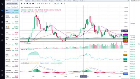 Penny Stock Trading since 1980, Watch this detailed Technical Analysis . Must Watch!!!