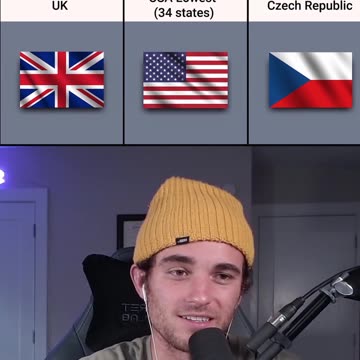 AGE OF CONSENT IN DIFFERENT COUNTRIES