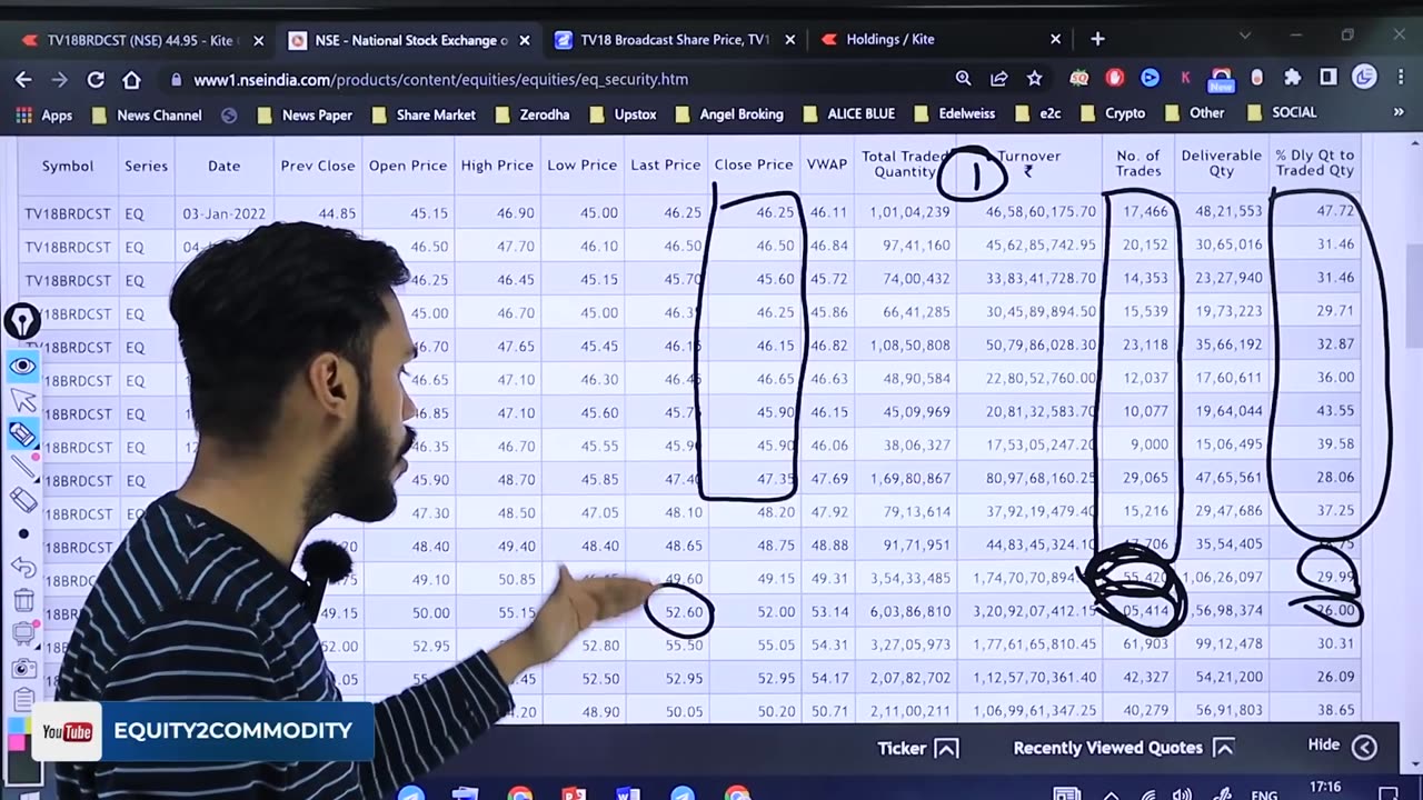 OPERATORS GAME IN STOCK MARKET | HOW TO FIND OPERATORS IN STOCK MARKET | OPERATOR IN OPTION TRADING