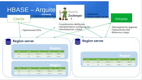 BBDD NoSQL