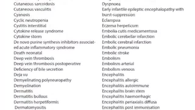 The A-Z of adverse reactions from the Pfizer lethal injection.