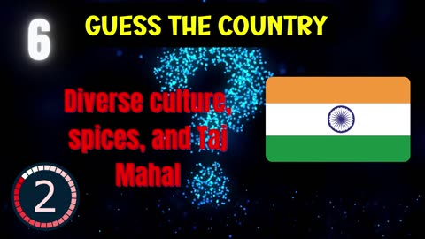 Guess the Flag Quiz