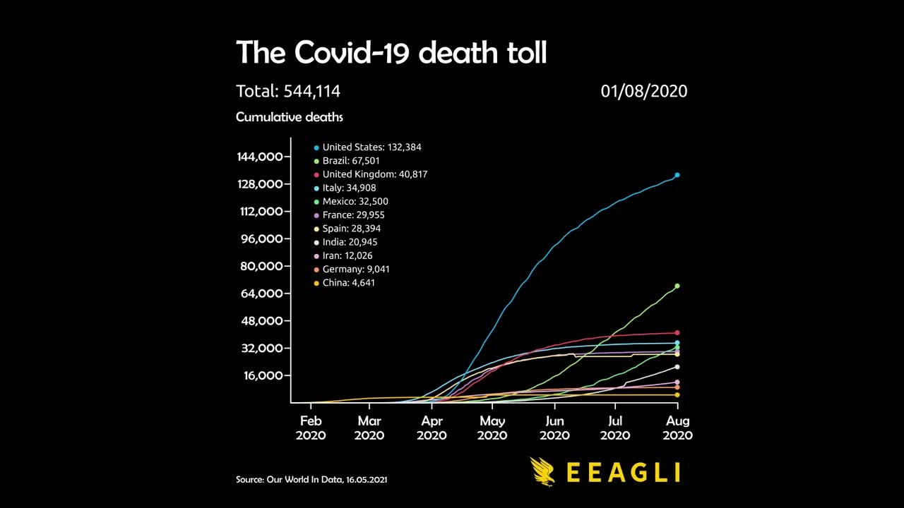 Coolchewlew Covid Stats data is beautiful
