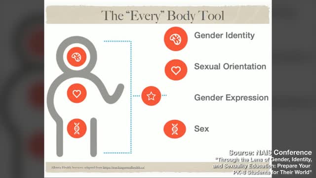 Private Schools Nationwide Pushing Queer Curriculm