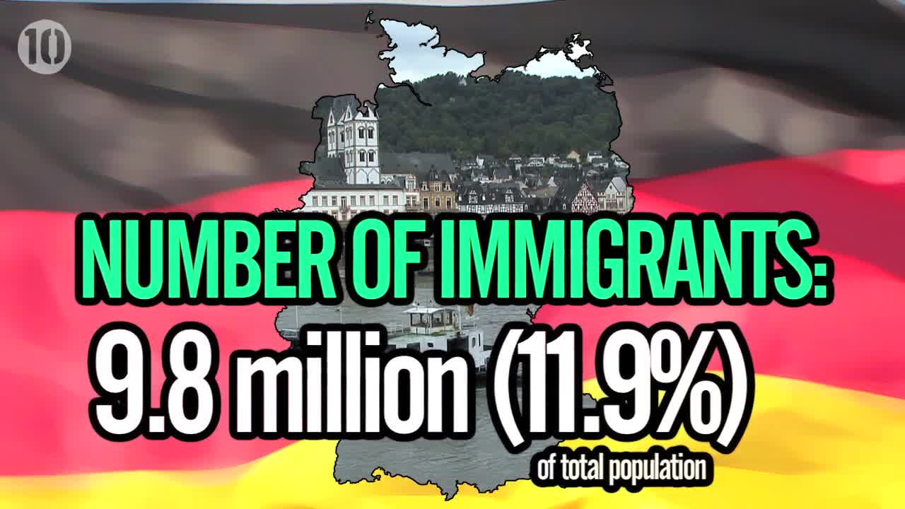 10 Countries With The Most Immigrants