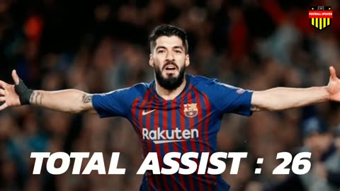 Top 30 Highest Assist Provider in UEFA Champions League