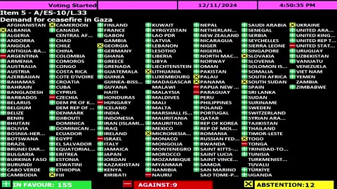 UN General Assembly votes overwhelmingly for Gaza ceasefire