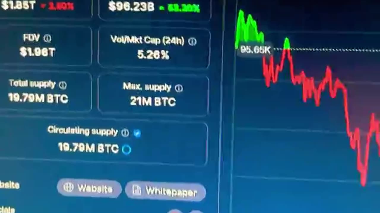 bitcoin a little correction! BUY YOIR FAVORITE ALT COINS! #fyp