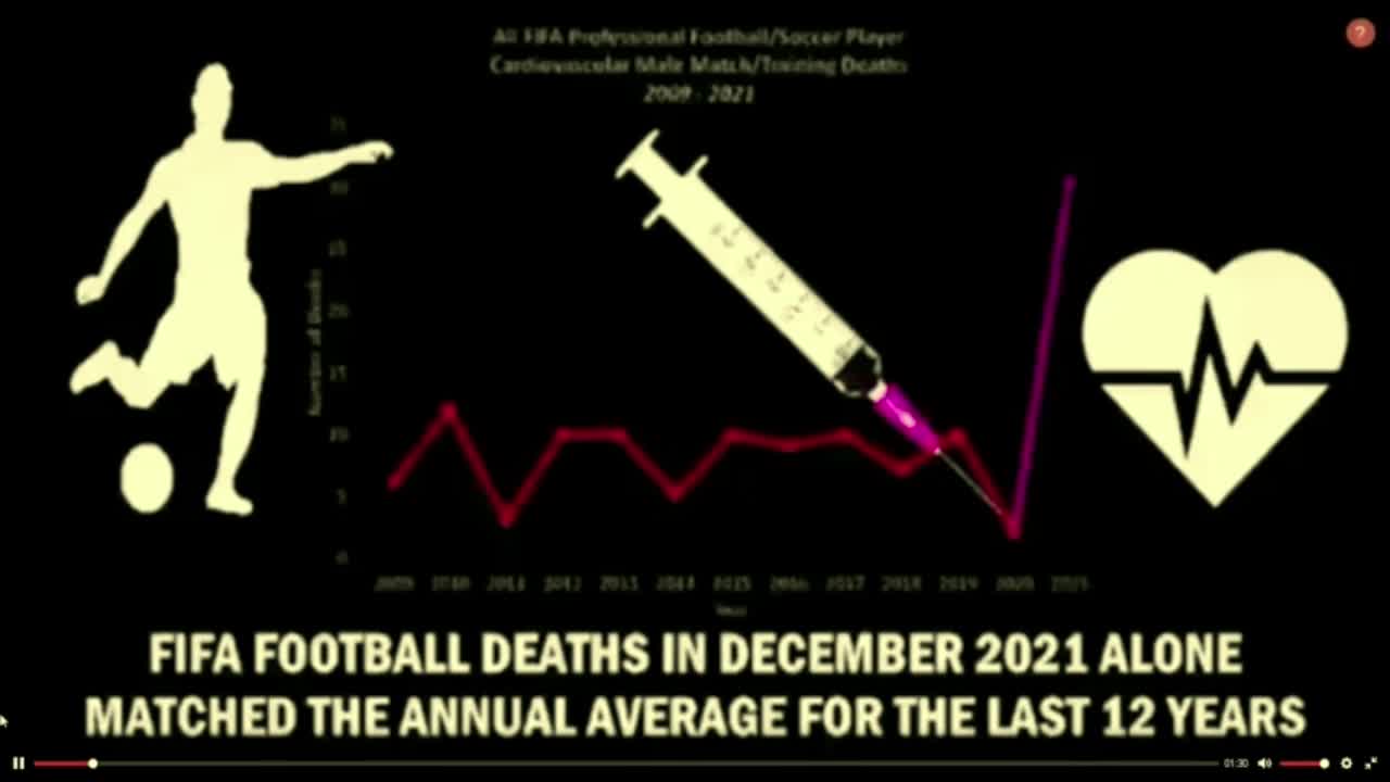 Covid injection. Sports people collapse suddenly