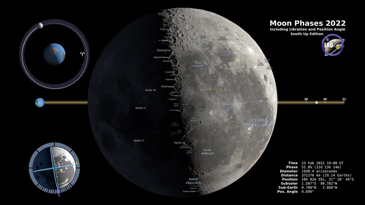 Moon Phases 2022 – Southern Hemisphere – 4K