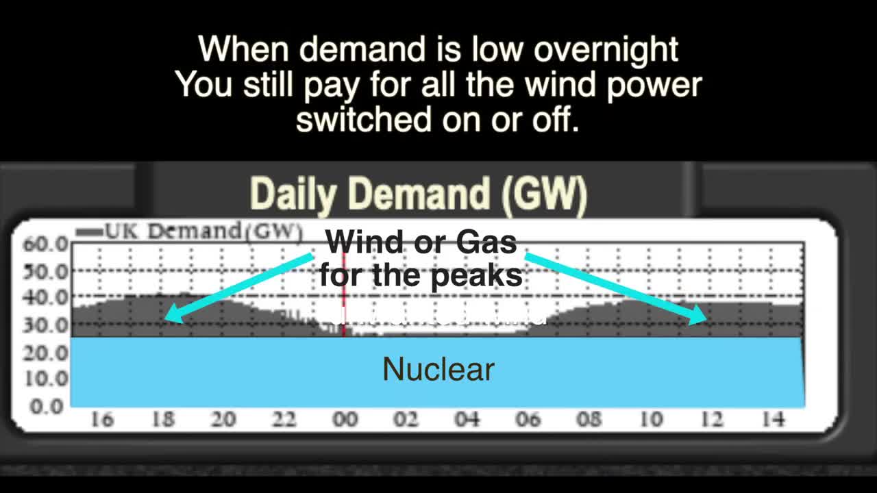 Climate Realism Series, Paul Burgess 'When the wind stops' (pt4) We have to PAY OUT TWICE.
