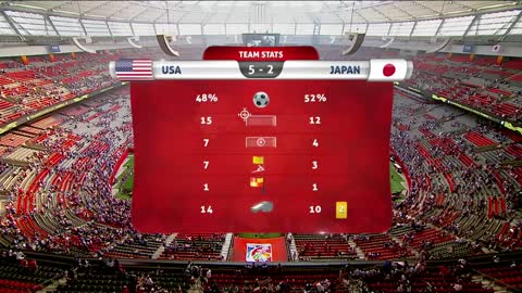 2015 WOMEN'S WORLD CUP FINAL USA 5-2 Japan