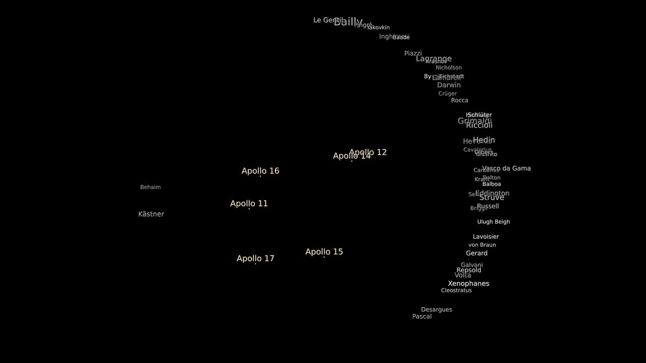 The International Space Station (ISS) serves as a research