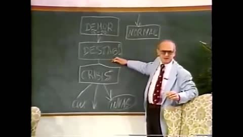 Ideological Subversion stage 4 - NORMALIZATION - Yuri Bezmenov