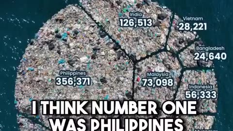 Joe Rogan: Polluters by way of countries (US not the leader)