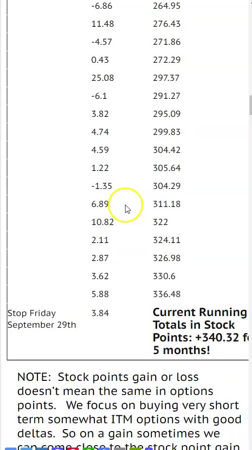 Tesla Results Perspective on OMNIPOPS Cheap Options Day Trading Signals