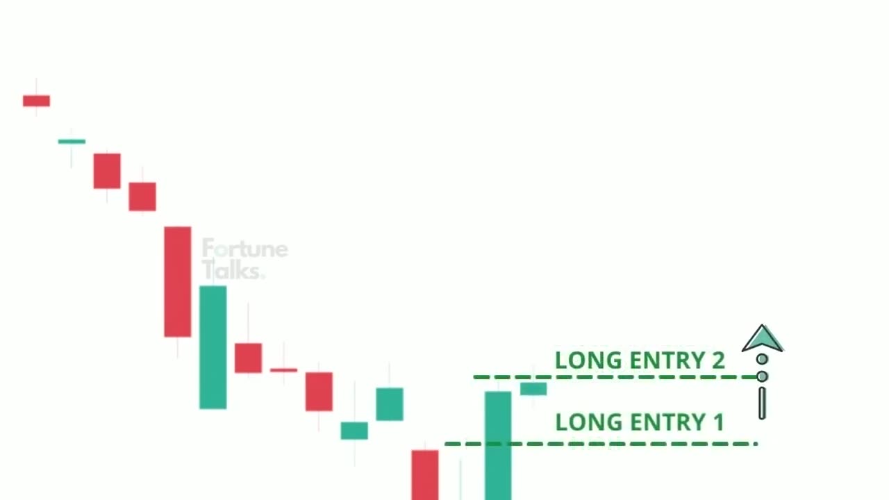 Inverted Hammer Pattern _ Powerful Bullish Reversal Candlestick _ Single candlestick Pattern __