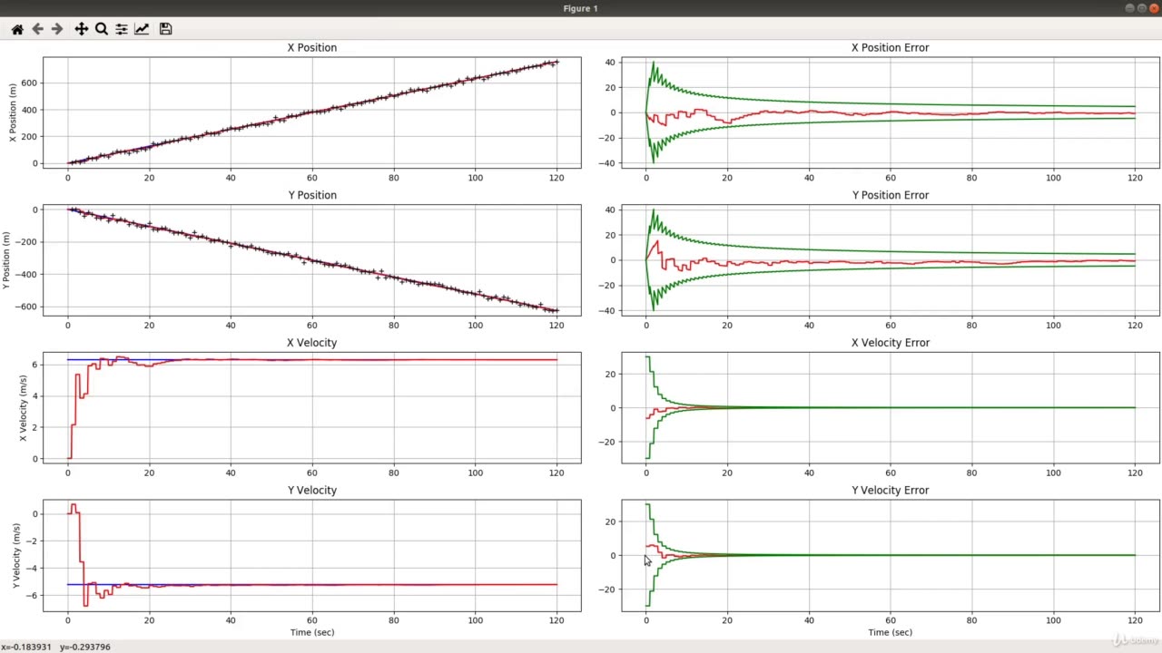Data Fusion with Linear Kalman Filter