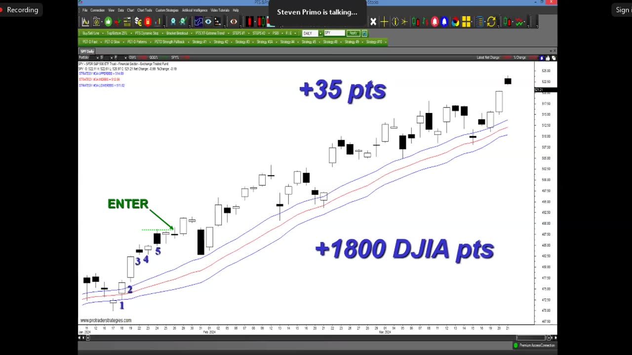 Bollinger Band 20 +.382 -.382