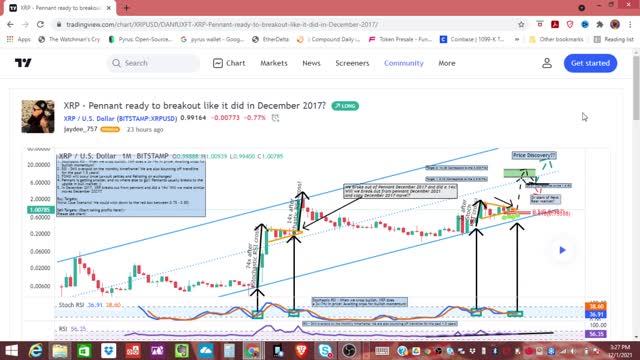 Is XRP going to take the Crypto market by storm?