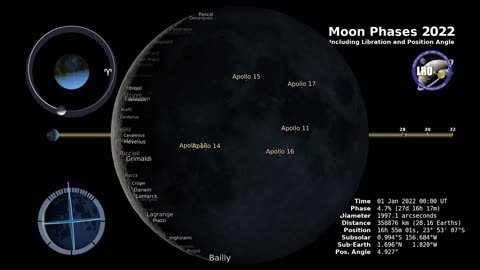 Moon Phases 2022 – Northern Hemisphere – 4K