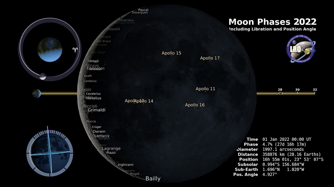 Moon Phases 2022 – Northern Hemisphere – 4K