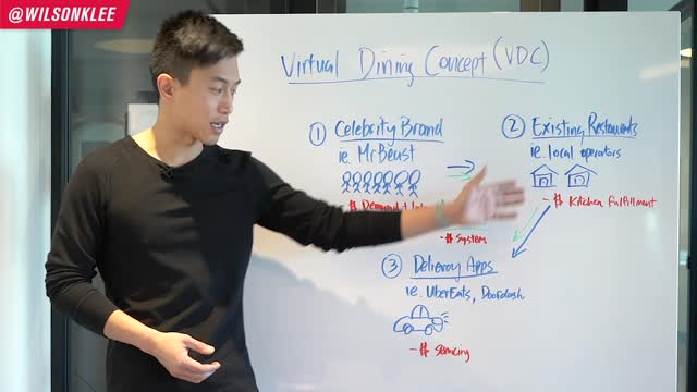 How Mr. Beast Started 300 Burger Restaurants OVERNIGHT [Superfood]