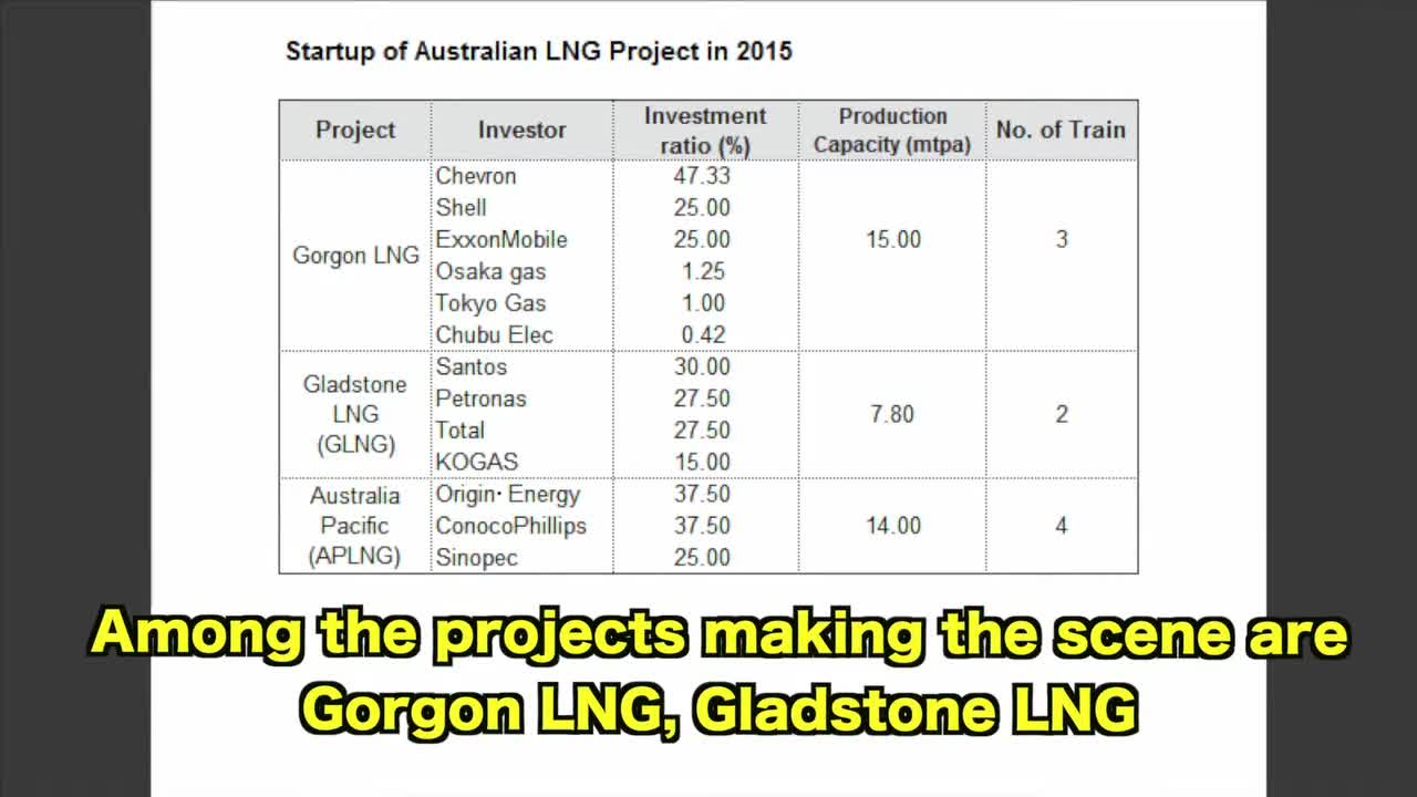 RIM One minute: LNG Australia Mega Projects