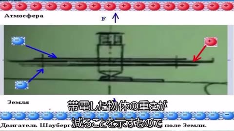 反重力装置の研究（解説編）